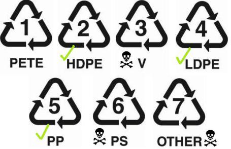食品級(jí)的塑膠型材有哪幾種呢？